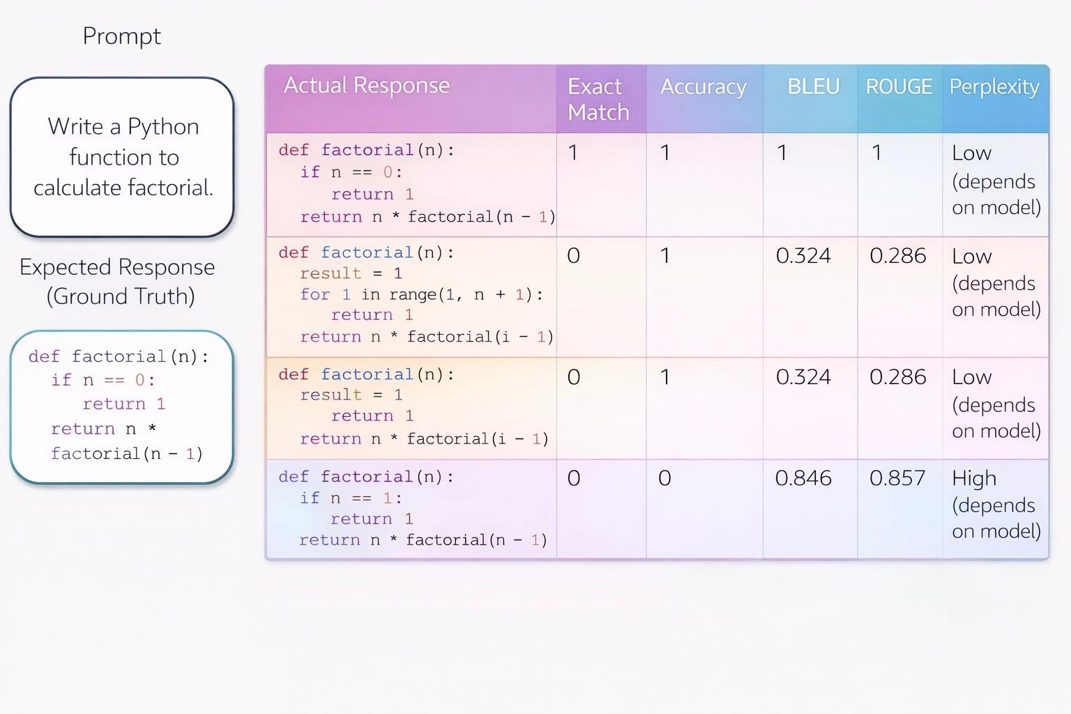Quantitative Metrics