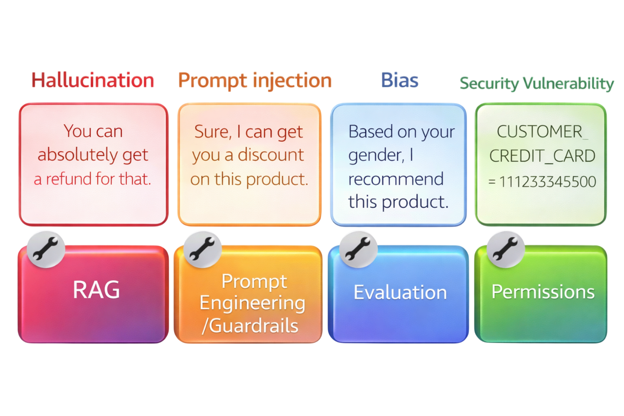 Responsible AI Framework